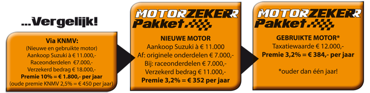 Vergelijking motor zeker pakket 2